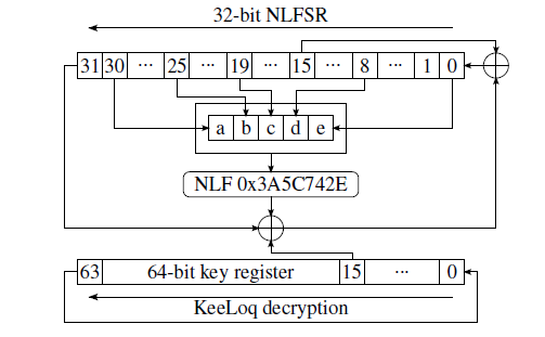 KeeLoq decryption algorithm