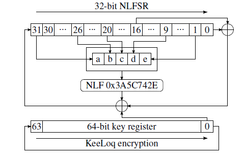 KeeLoq encryption algorithm