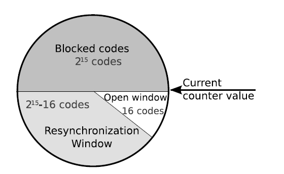 Windows in the KeeLoq hopping code